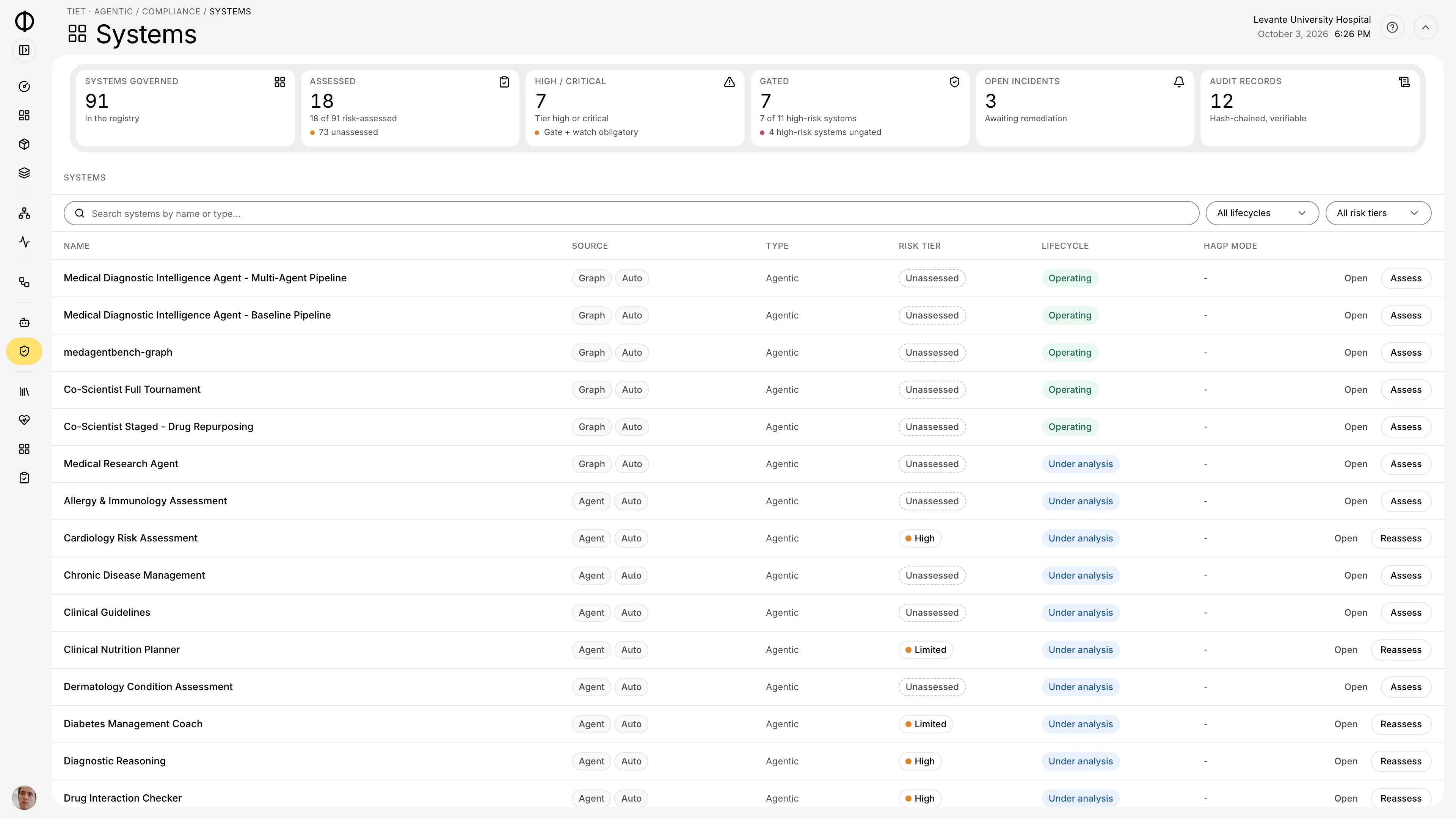 Tiet · Agentic compliance console across AI systems