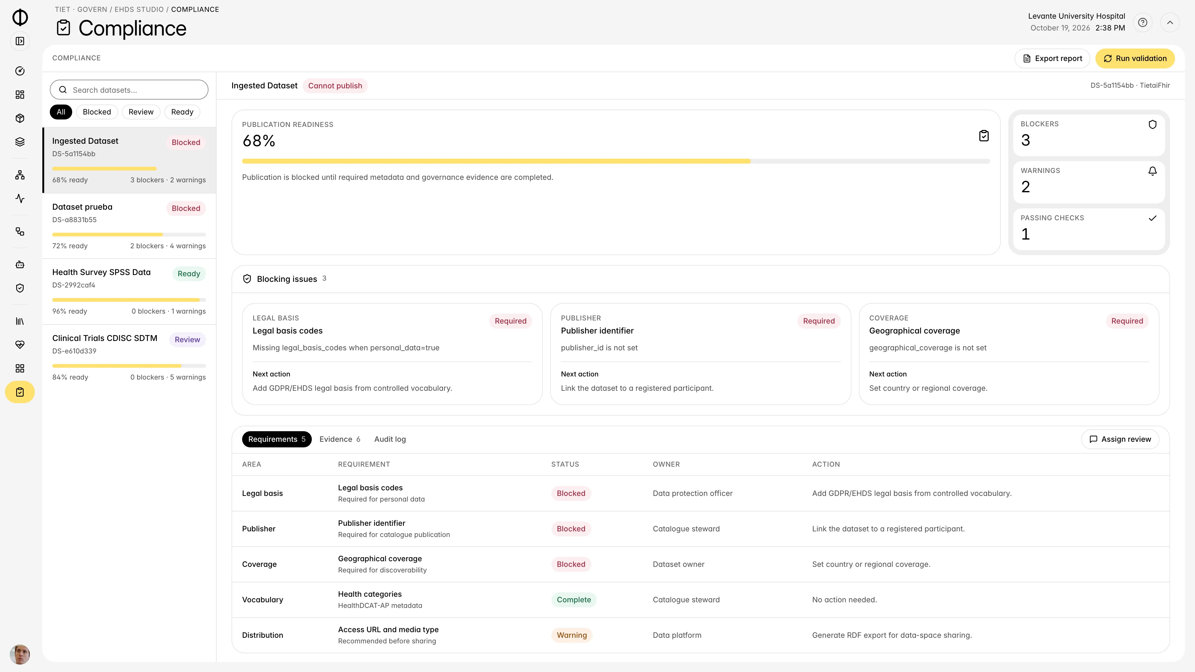 Tiet · Govern compliance dashboard
