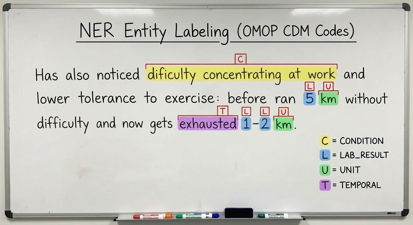 synthetic data and AI workflow interface