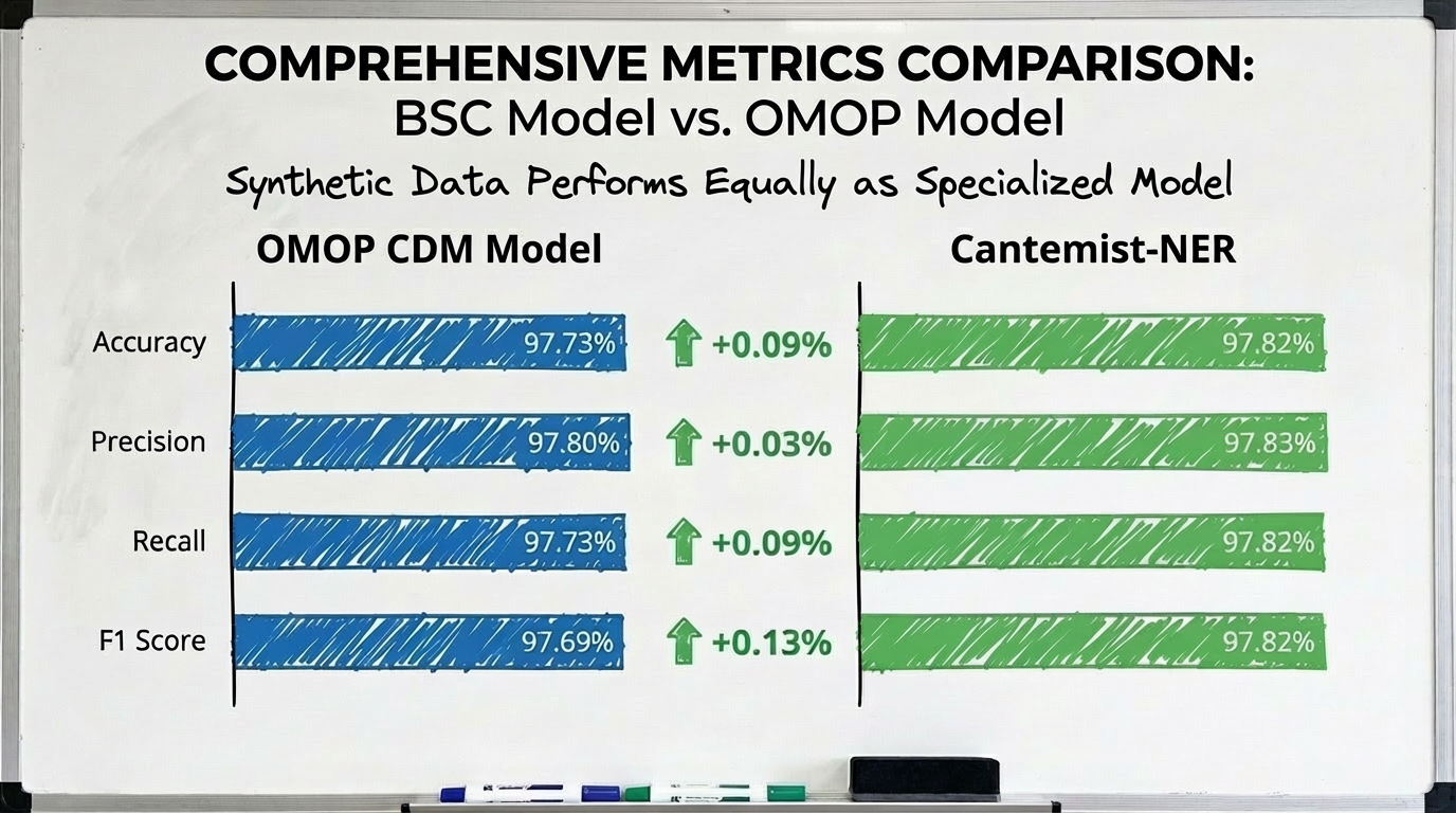 OMOP Common Data Model Entity Types